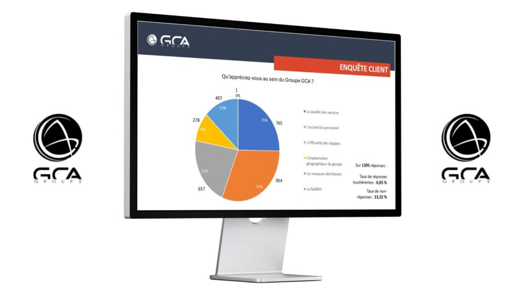 visuel enquête satisfaction avec le logo du groupe GCA
